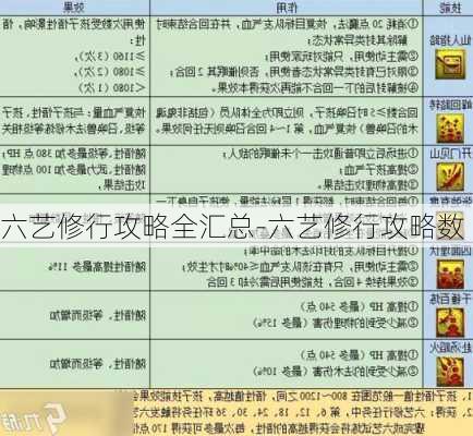 六艺修行攻略全汇总-六艺修行攻略数