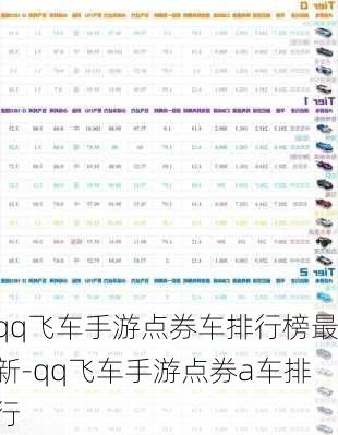 qq飞车手游点券车排行榜最新-qq飞车手游点券a车排行