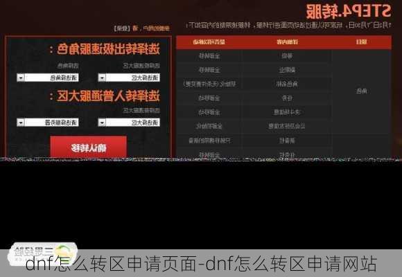 dnf怎么转区申请页面-dnf怎么转区申请网站