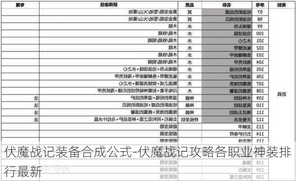 伏魔战记装备合成公式-伏魔战记攻略各职业神装排行最新