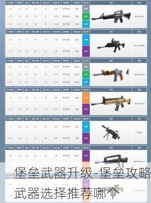 堡垒武器升级-堡垒攻略武器选择推荐哪个