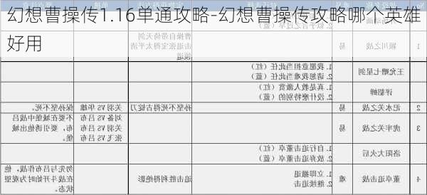 幻想曹操传1.16单通攻略-幻想曹操传攻略哪个英雄好用