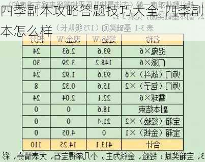 四季副本攻略答题技巧大全-四季副本怎么样