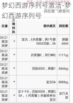 梦幻西游序列号激活-梦幻西游序列号