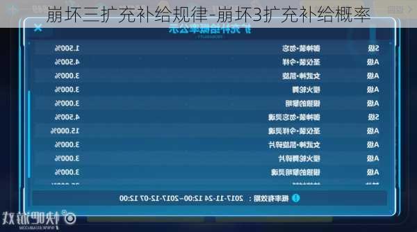 崩坏三扩充补给规律-崩坏3扩充补给概率