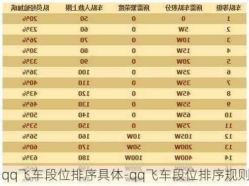 qq飞车段位排序具体-qq飞车段位排序规则