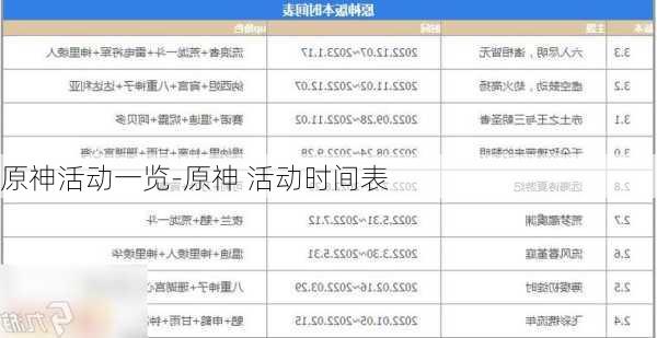 原神活动一览-原神 活动时间表