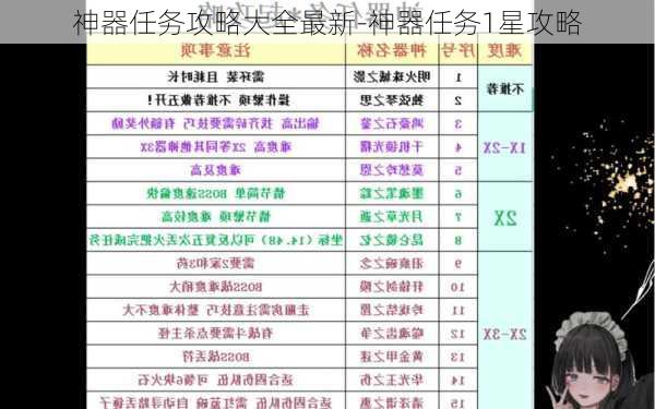 神器任务攻略大全最新-神器任务1星攻略