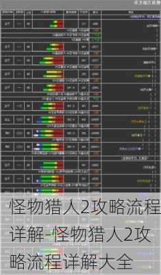 怪物猎人2攻略流程详解-怪物猎人2攻略流程详解大全