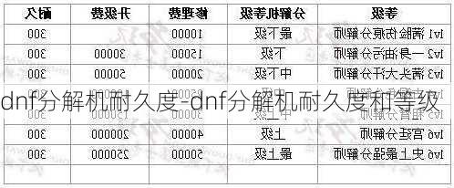 dnf分解机耐久度-dnf分解机耐久度和等级