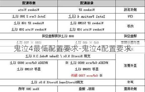 鬼泣4最低配置要求-鬼泣4配置要求