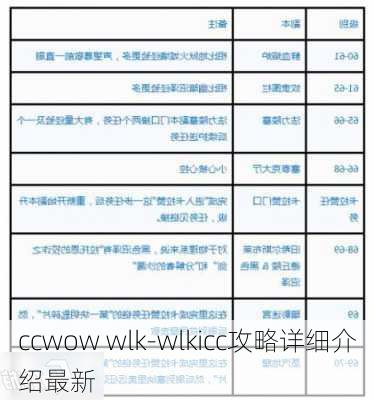 ccwow wlk-wlkicc攻略详细介绍最新