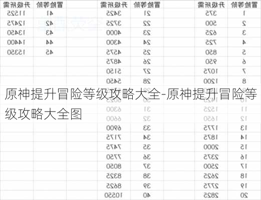 原神提升冒险等级攻略大全-原神提升冒险等级攻略大全图