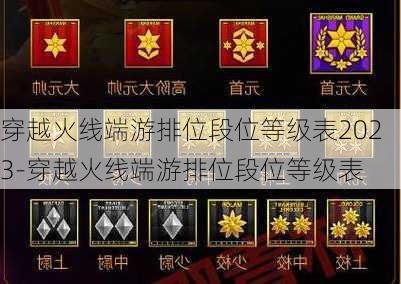 穿越火线端游排位段位等级表2023-穿越火线端游排位段位等级表