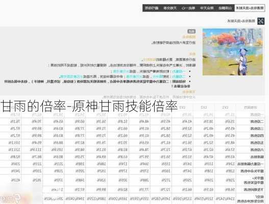 甘雨的倍率-原神甘雨技能倍率