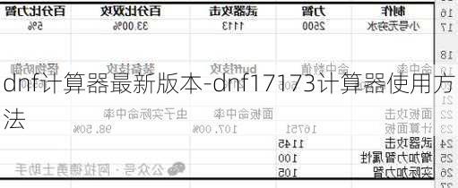 dnf计算器最新版本-dnf17173计算器使用方法