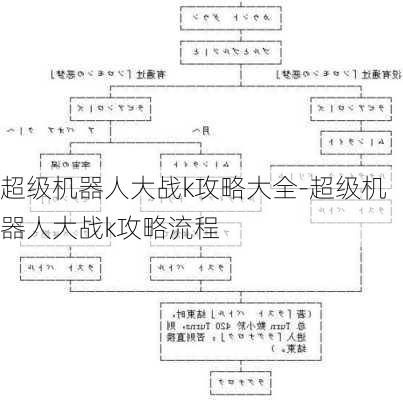 超级机器人大战k攻略大全-超级机器人大战k攻略流程