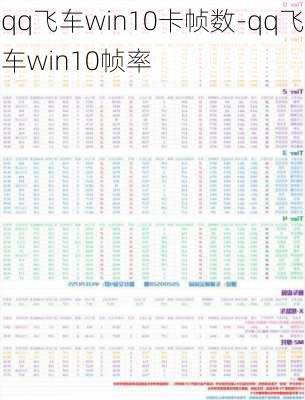 qq飞车win10卡帧数-qq飞车win10帧率