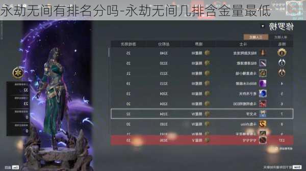 永劫无间有排名分吗-永劫无间几排含金量最低