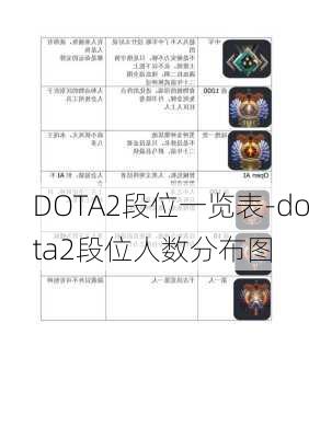 DOTA2段位一览表-dota2段位人数分布图