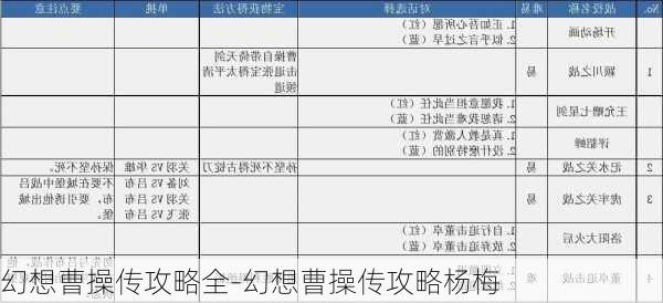 幻想曹操传攻略全-幻想曹操传攻略杨梅