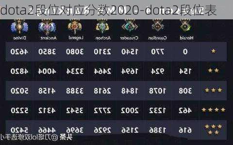 dota2段位对应分数2020-dota2段位表