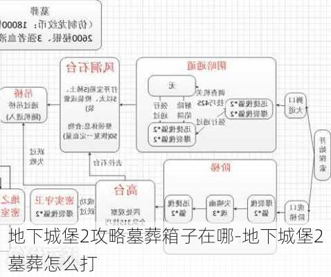 地下城堡2攻略墓葬箱子在哪-地下城堡2墓葬怎么打