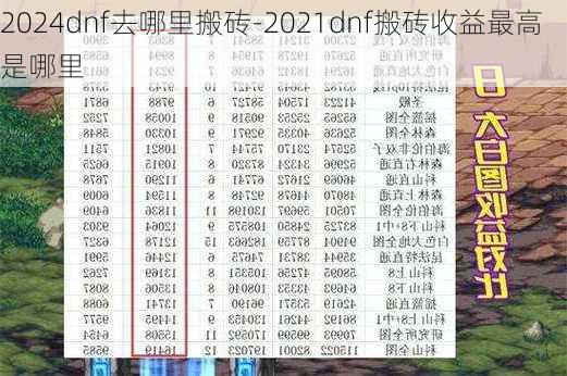 2024dnf去哪里搬砖-2021dnf搬砖收益最高是哪里