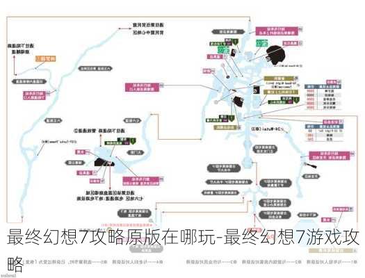 最终幻想7攻略原版在哪玩-最终幻想7游戏攻略