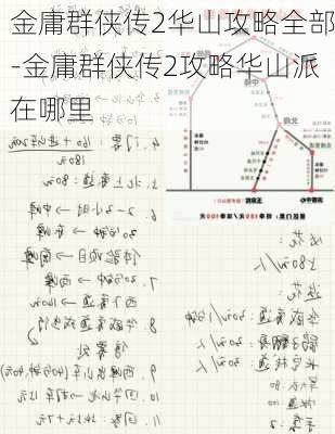 金庸群侠传2华山攻略全部-金庸群侠传2攻略华山派在哪里