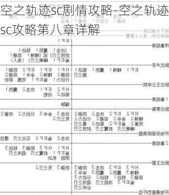 空之轨迹sc剧情攻略-空之轨迹sc攻略第八章详解