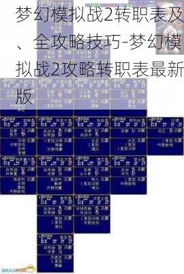 梦幻模拟战2转职表及、全攻略技巧-梦幻模拟战2攻略转职表最新版