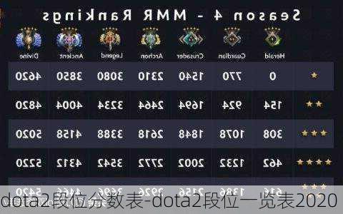 dota2段位分数表-dota2段位一览表2020