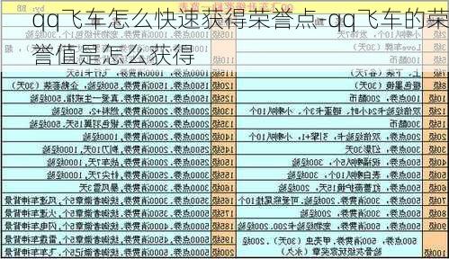 qq飞车怎么快速获得荣誉点-qq飞车的荣誉值是怎么获得