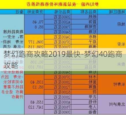 梦幻跑商攻略2019最快-梦幻40跑商攻略