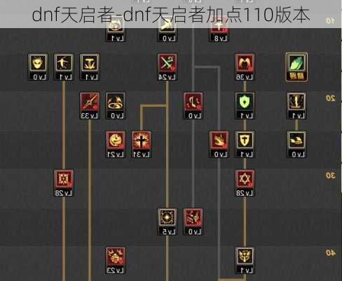 dnf天启者-dnf天启者加点110版本