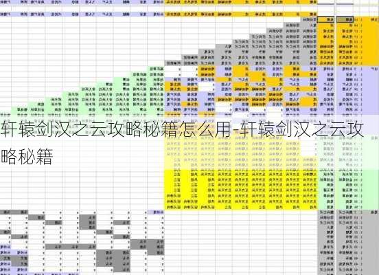 轩辕剑汉之云攻略秘籍怎么用-轩辕剑汉之云攻略秘籍