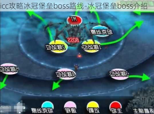 icc攻略冰冠堡垒boss路线-冰冠堡垒boss介绍