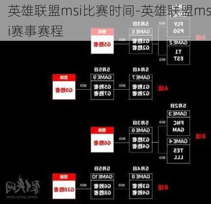 英雄联盟msi比赛时间-英雄联盟msi赛事赛程