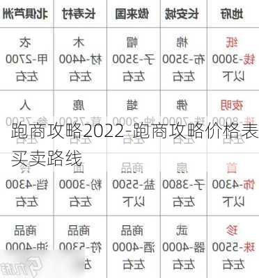 跑商攻略2022-跑商攻略价格表买卖路线