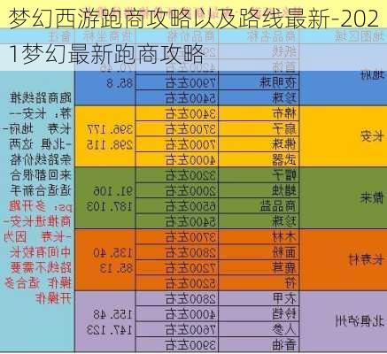 梦幻西游跑商攻略以及路线最新-2021梦幻最新跑商攻略