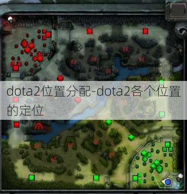 dota2位置分配-dota2各个位置的定位