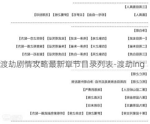 渡劫剧情攻略最新章节目录列表-渡劫ing