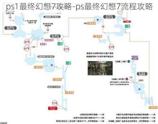 ps1最终幻想7攻略-ps最终幻想7流程攻略