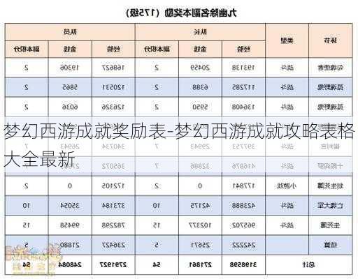 梦幻西游成就奖励表-梦幻西游成就攻略表格大全最新