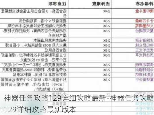 神器任务攻略129详细攻略最新-神器任务攻略129详细攻略最新版本