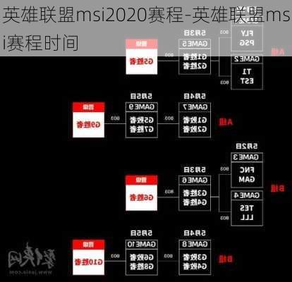 英雄联盟msi2020赛程-英雄联盟msi赛程时间