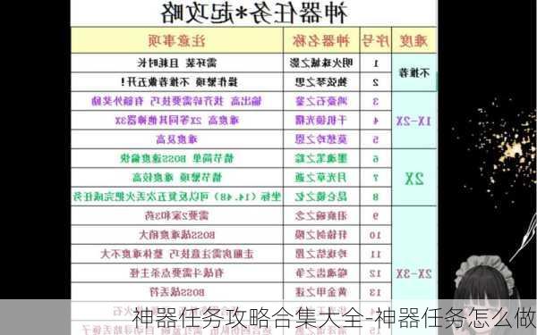 神器任务攻略合集大全-神器任务怎么做