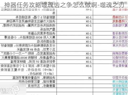 神器任务攻略噬魂齿之争怎么做啊-噬魂之刃