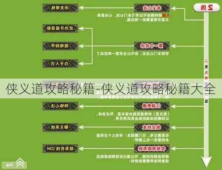 侠义道攻略秘籍-侠义道攻略秘籍大全